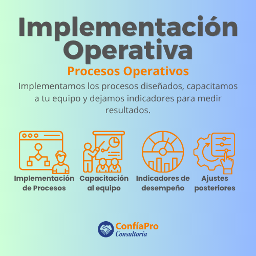 Implementación Operativa